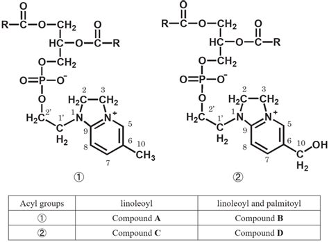 Structures of four pyridinium derivatives. | Download Scientific Diagram