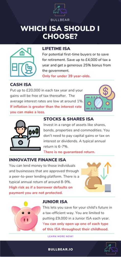 What ISA is best for me? – BullBear Blog