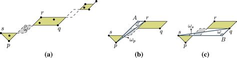 Computing the area of an overlapping region. a The overlapping region... | Download Scientific ...