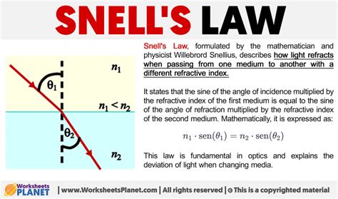 Snell's Law | Formula + Definition