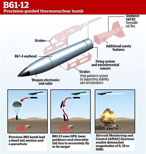 America tests 'the most dangerous nuclear bomb ever produced': F-15 ...