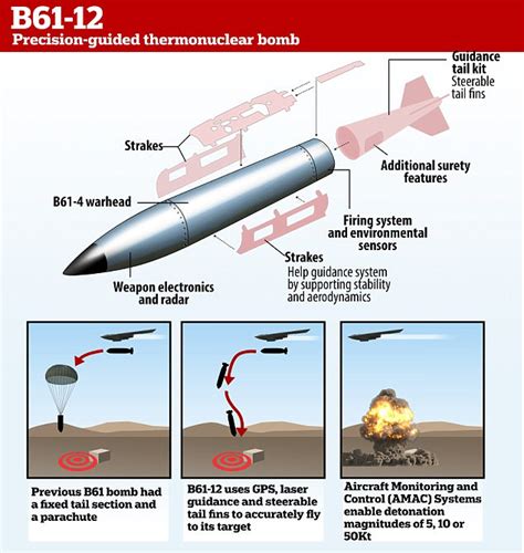 2nd test flight of B61-12 nuclear bombs nuclear bomb | Daily Mail Online