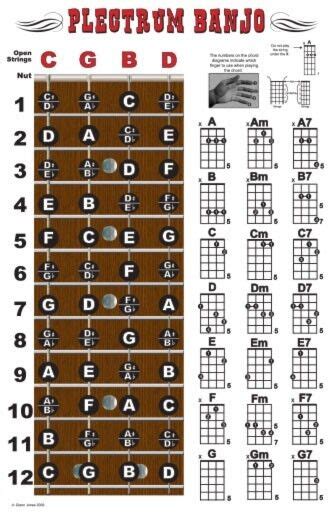 4 String Banjo Chords Chart - Sheet and Chords Collection