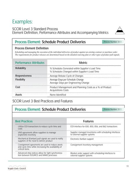 Scor model | PDF