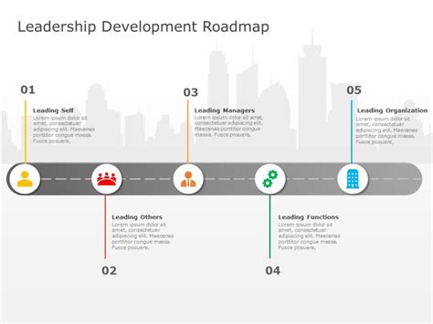 Career Path Roadmap