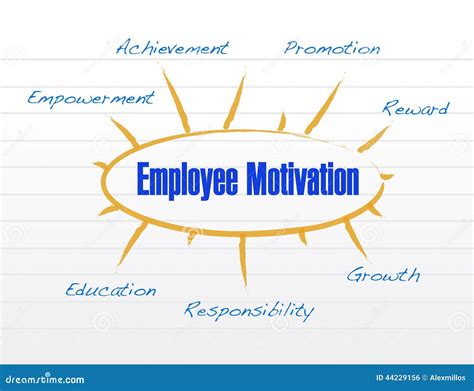 Employee Motivation Model Illustration Design Stock Illustration - Image: 44229156