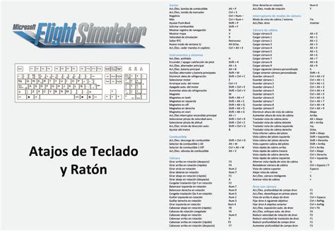 Keyboard Shortcuts Guide in Spanish - General Discussion - Microsoft ...