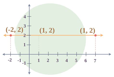 What is Horizontal Line: Definition, Equation, Examples, and FAQs