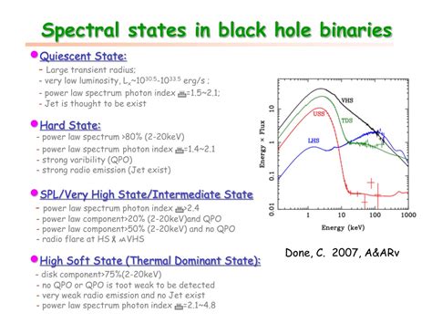 PPT - On the X-ray origin in Quiescent Black Hole X-ray Binaries ...