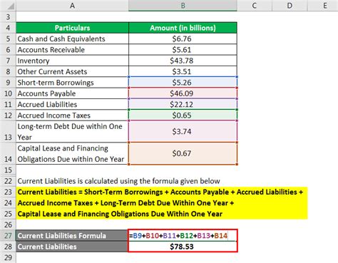 Great High Current Ratio Interpretation Difference Between Income Statement And Profit Loss