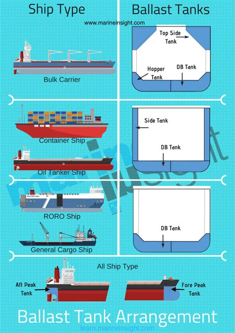 A Guide To Ballast Tanks On Ships