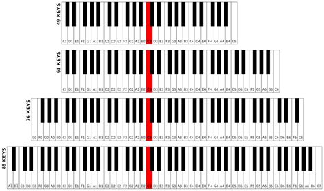 keyboard - How to use a 61-keys digital piano? - Music: Practice & Theory Stack Exchange