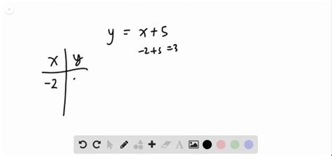 SOLVED:Use a table of values to graph the equation. y=-x+5