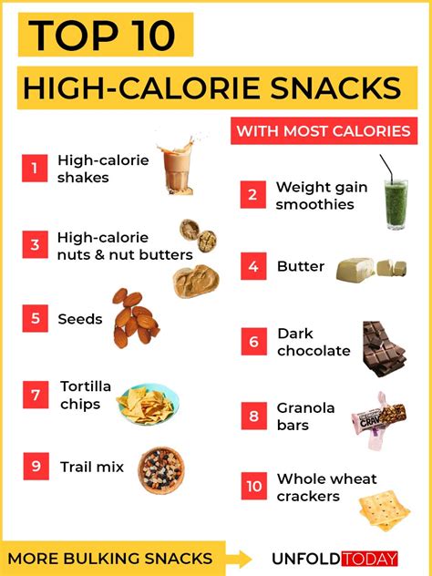 71 High-Calorie Snacks for Healthy Weight Gain (Bulking)