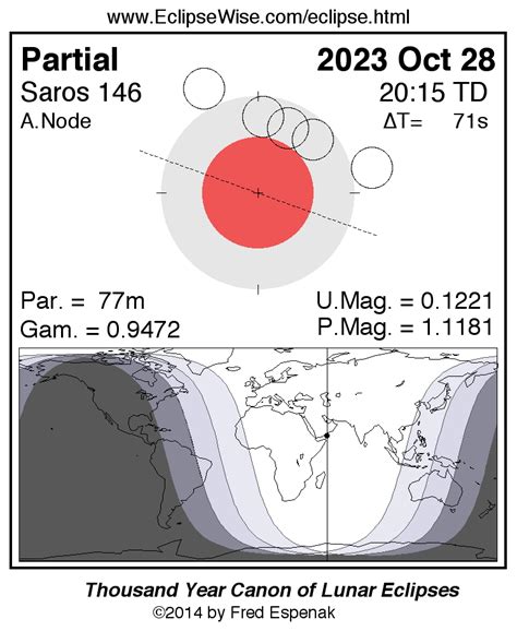 EclipseWise - Partial Lunar Eclipse of 2023 Oct 28