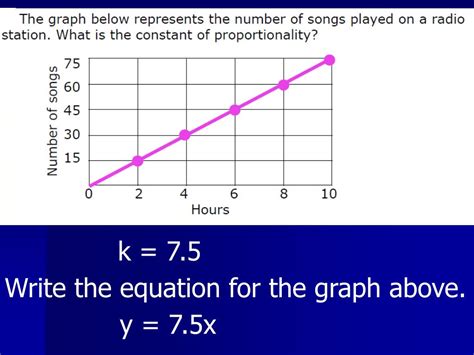 PPT - Constant of Proportionality PowerPoint Presentation, free ...