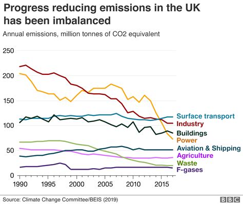 Climate Change Graph 2024 - Trixi Herminia