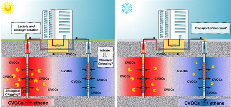 Thermal energy storage systems are particularly utilized to store ...