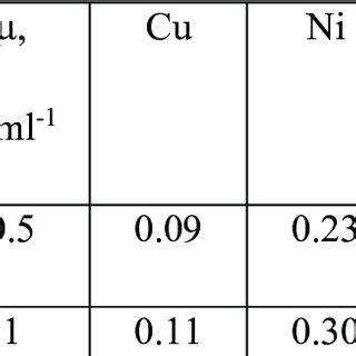 Iodine Solid Formula