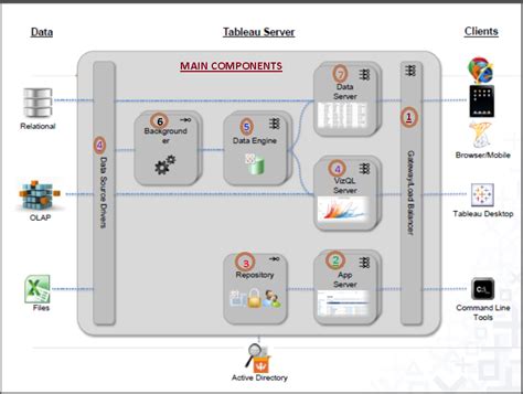 TABLEAU GURUS: Tableau Server Architecture