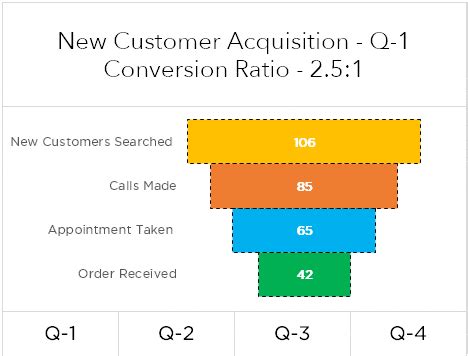 The Official Steps To Create a Sales Funnel Chart in Excel + Template