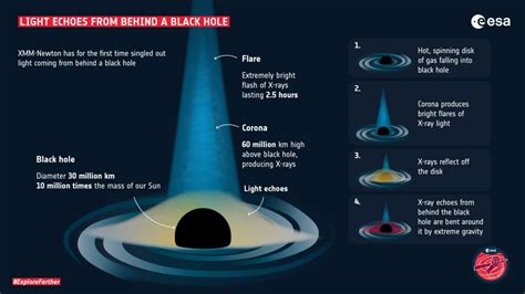 How Can You Escape A Black Hole at Mary Sokolowski blog