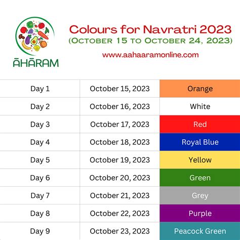 Navratri 2023 colours to wear forms of devi naivedyam recipes – Artofit