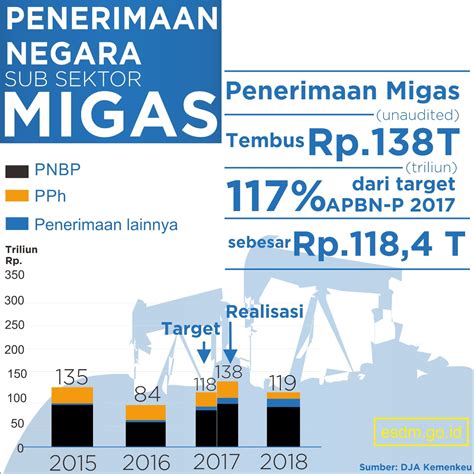 Kementerian ESDM RI - Media Center - News Archives - Single Narrative of MEMR: New Era of ...