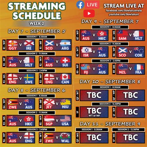 World Bowls Championships 2023: Streaming, broadcast details locked in ...