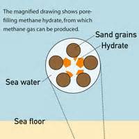 Methane Hydrate | UTokyo Research