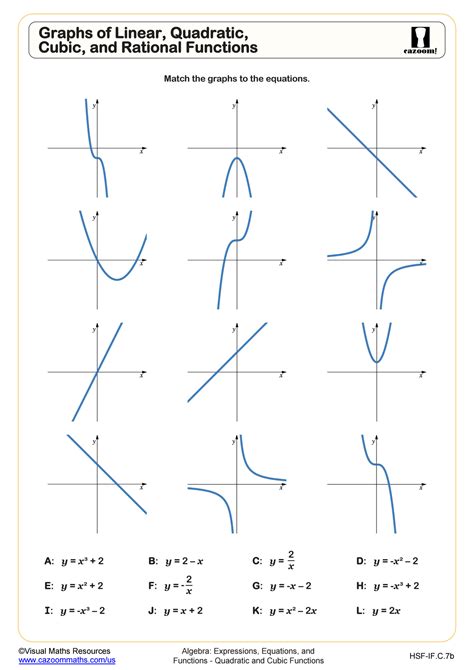 Graphs of Linear, Quadratic, Cubic, and Rational Functions Worksheet | Algebra II PDF Worksheets