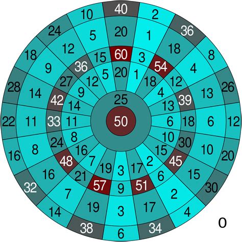 File:Dartboard heatmap.svg - Wikimedia Commons | Best darts, Dart board, Darts