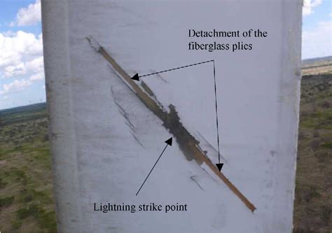 Figure 6 from Lightning Damage to Wind Turbine Blades From Wind Farms ...