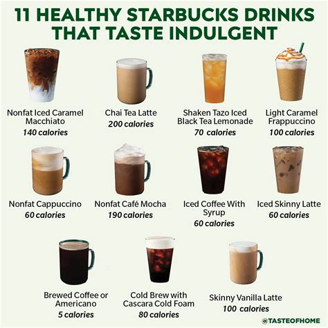 Sugar Free Starbucks Drinks, Low Calorie Starbucks Drinks, Coffee ...