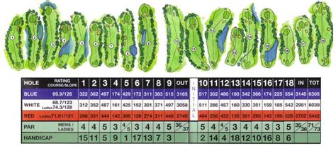 North Shore Golf Club scorecard - North Shore Golf Club