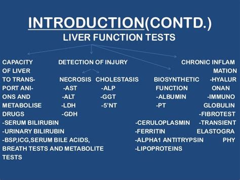 Interpretation of Liver Function Tests