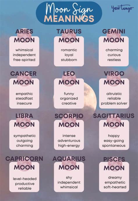 Psychic Medium Rebekah Lee Ives - The Traits of the 12 Moon Signs