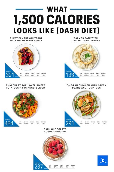 What 1,500 Calories Looks Like (DASH Diet) | Dash diet, Best diet foods, 500 calories