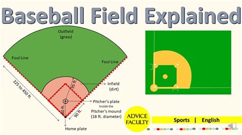 Fame unicamente Lavanderia a gettoni baseball field size Natale ...