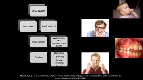 Parafunctional habits in prosthodontics