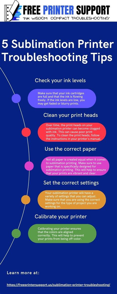 5 Sublimation Printer Troubleshooting Tips - Freeprintersupport - Medium