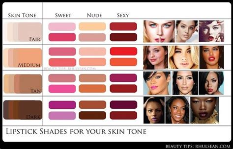 Find the Perfect Lip Color for Your Skin Tone - AllDayChic | Perfect lip color, Colors for skin ...