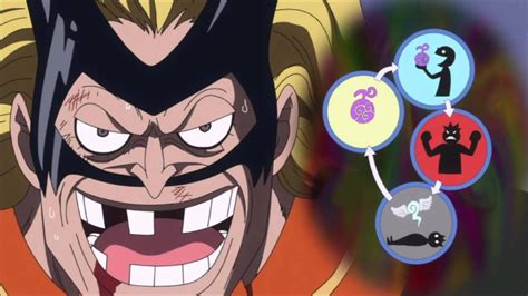 Teoria ONE PIECE! Porque Kurohige usa 2 frutas? (Opinion) - YouTube