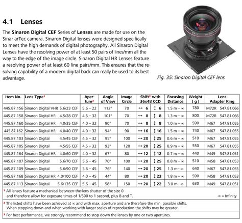 Sinaron Digital CEF Series of Lenses are made for use on the Sinar arTec camera