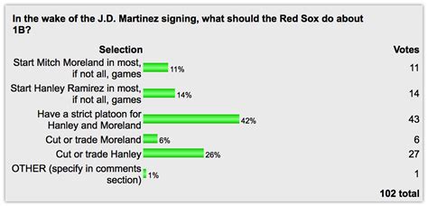 FenwayNation—Red Sox, Mookie, J.D., Bogaerts, Sale, JBJ—Founded 1/27/2000—9-Time Champs: POLL ...