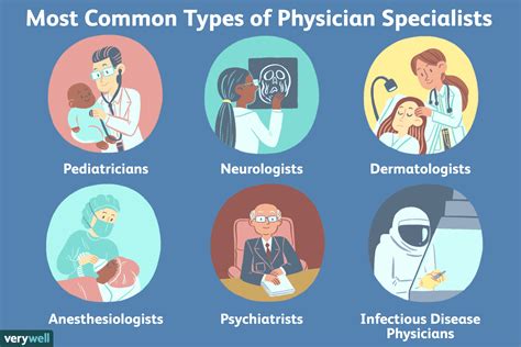 Types Of Specialty Care - Login pages Info