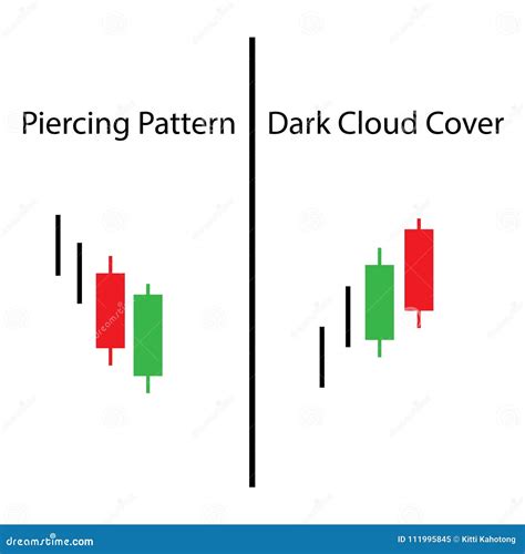 Piercing Pattern with Dark Cloud Cover Price Action of Candlestick Chart Stock Illustration ...