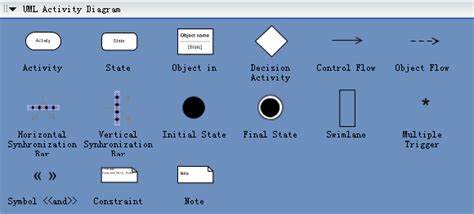 UML Activity Diagrams, Free Examples and Software Download