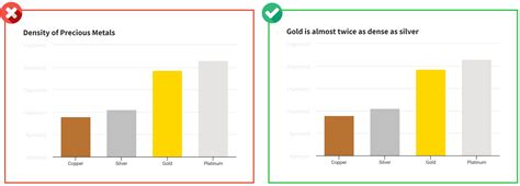 10 Do’s and Don’ts of Infographic & Chart Design - Venngage