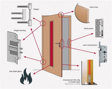 Looking to Install Internal Fire Doors in Your Home? Here is Your Comprehensive Guide ...